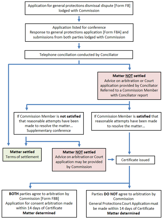 overview-of-benchbook-fair-work-commission